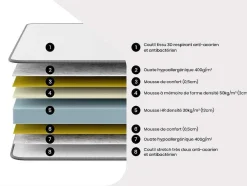 Bedset 160 X 200 Cm - Witte Bedbodem Met Opbergruimte + Matras In Schuim Met Hoge Dichtheid - Heaven Van Dreamea Play