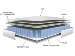 Matras Met Pocketveren En Vormgeheugen 140X190Cm Dikte 24Cm - Illusion Van Dreamea