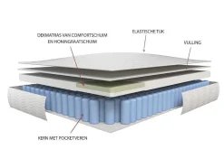 Matras 180X200Cm Met Pocketveren En Bijpassende Topmatras Dikte 24Cm - Altier Van Dreamea