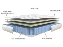 Matras 140X200Cm Met Pocketveren En Vormgeheugen Dikte 25Cm - Astria Art Collection Van Dreamea