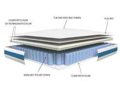 Set Lattenbodem + Matras 1118 Pocketveren Met Ventilatieband Airplay Van Dreamea Play Dikte 24 Cm - 180 X 200 Cm