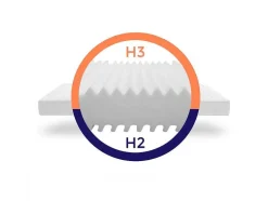 Stevig Ondersteunend Matras - Matras Met 7 Zones En Wasbare Hoes - 160X200 Cm